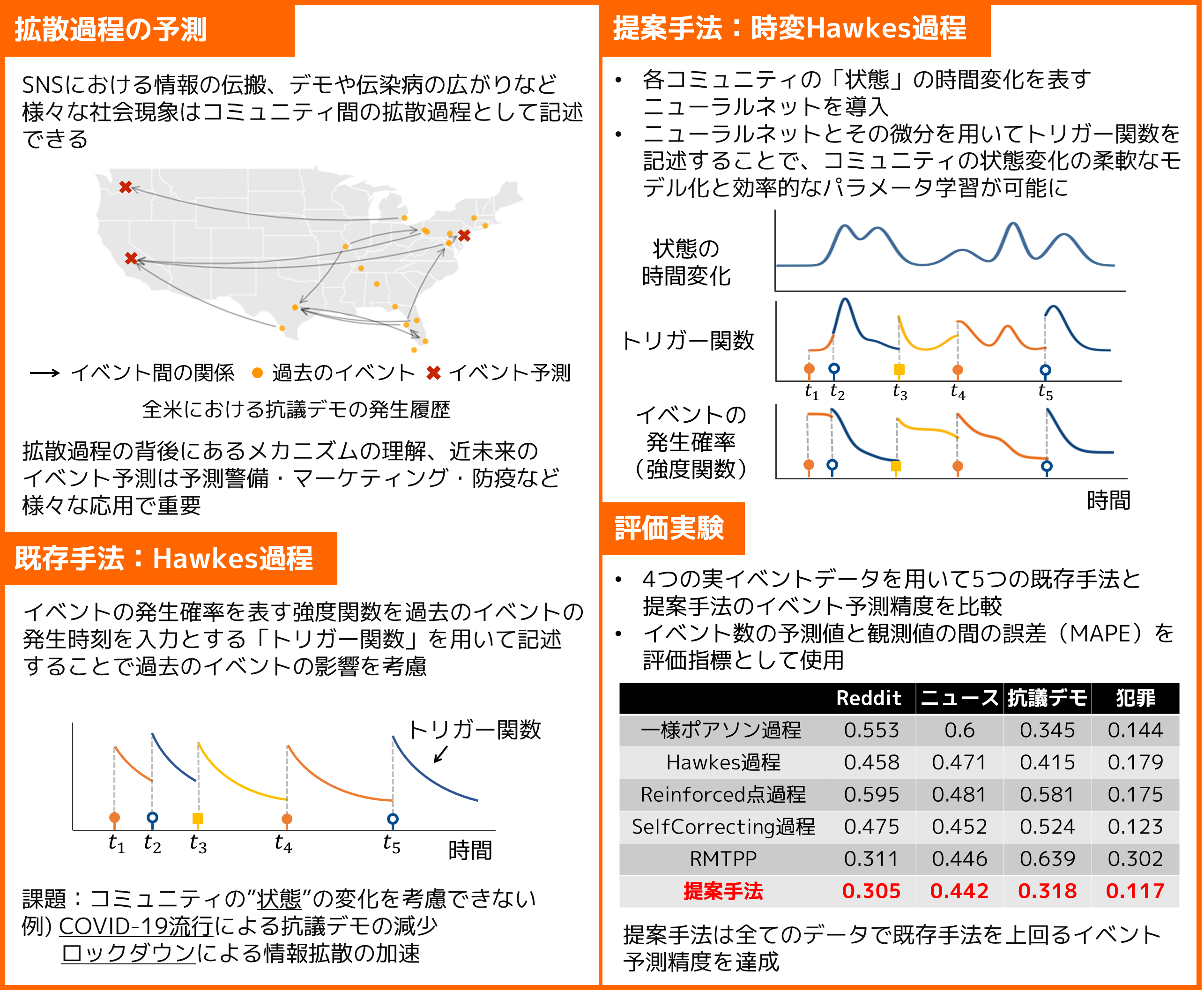 その出来事、どのように拡散する？