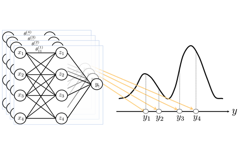 Multiple AIs make better predictions