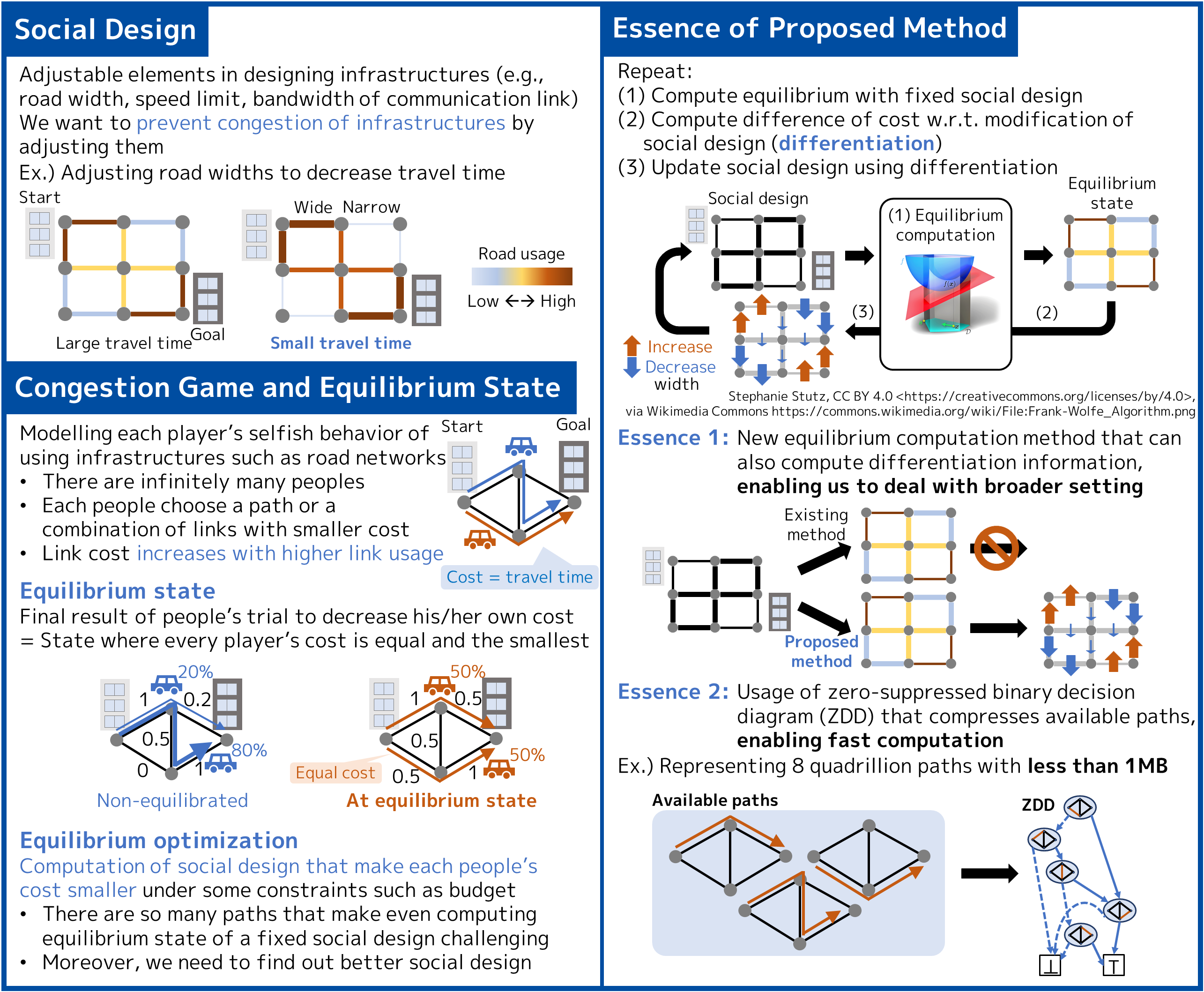Toward uncongested infrastructures under user-equality