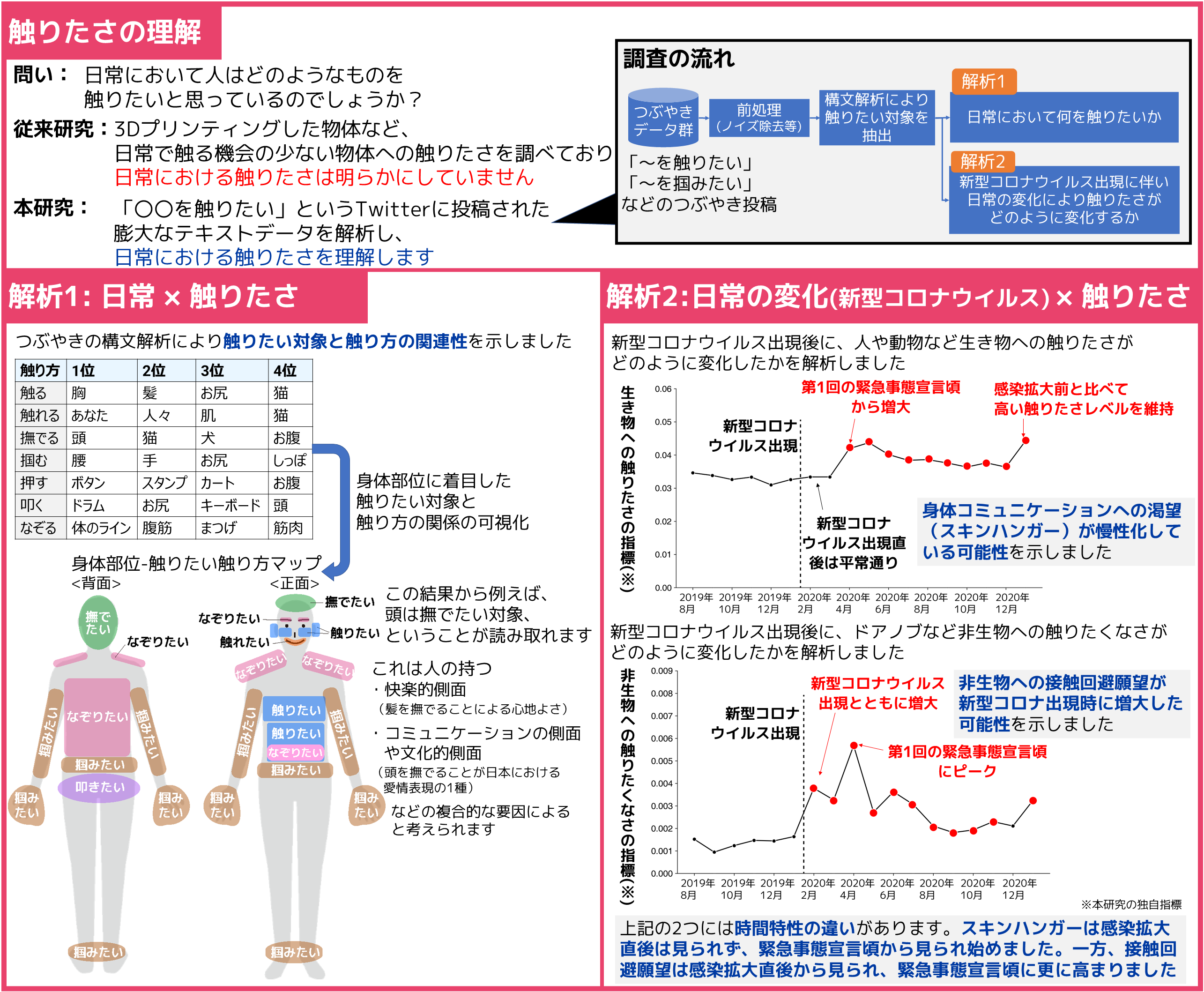 みんな何を触りたいの？