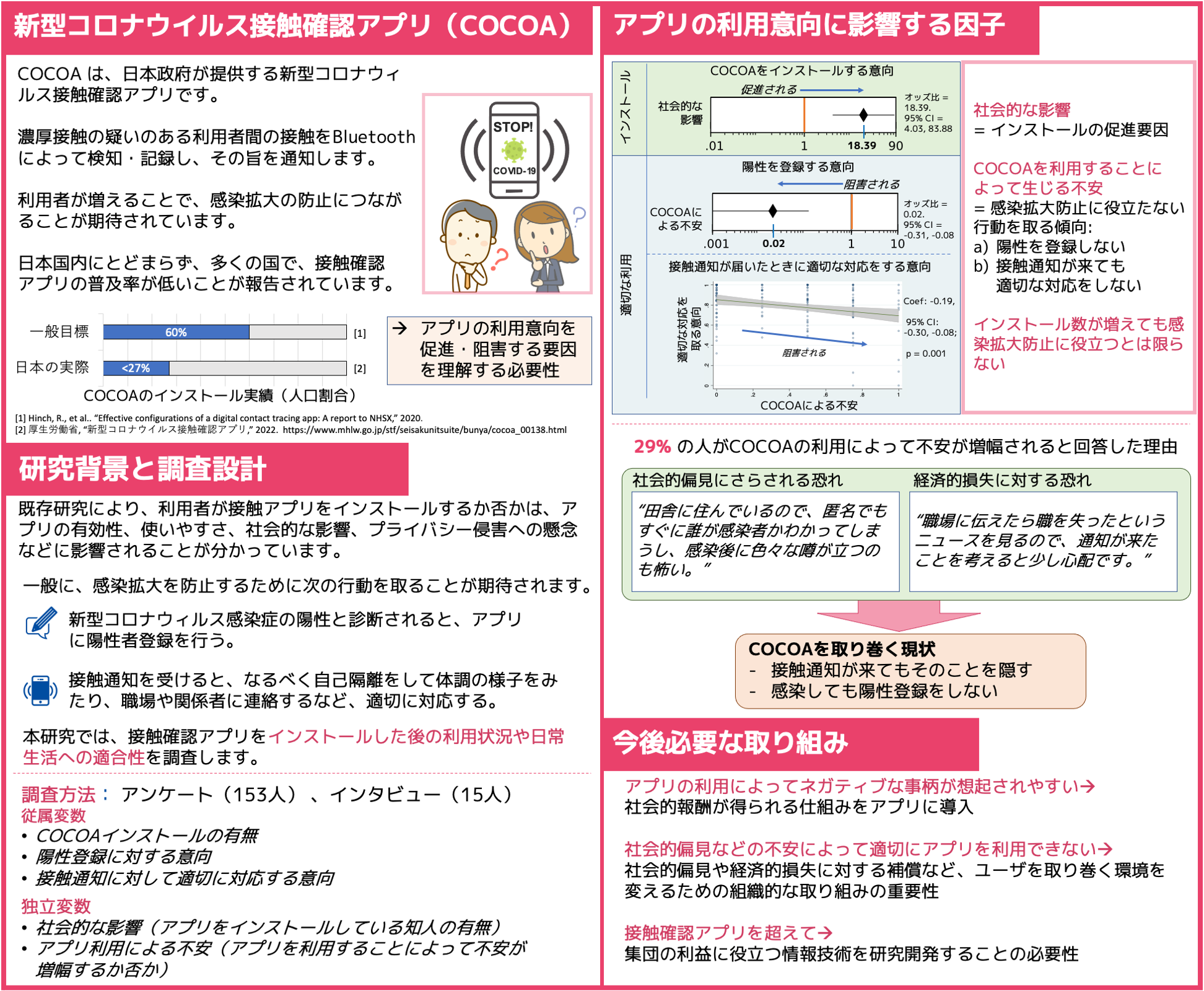 なぜ人は接触確認アプリの利用をためらうのか