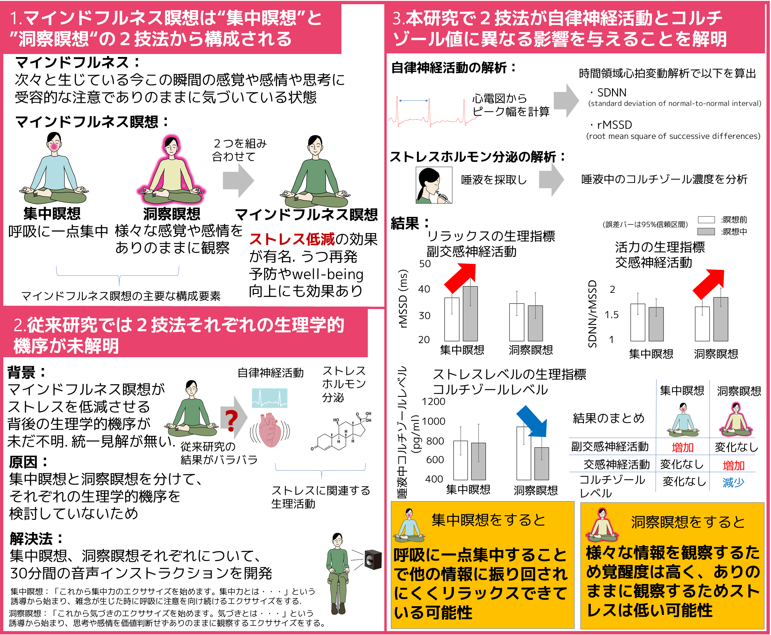 マインドフルネス瞑想はストレスをどう減らす？