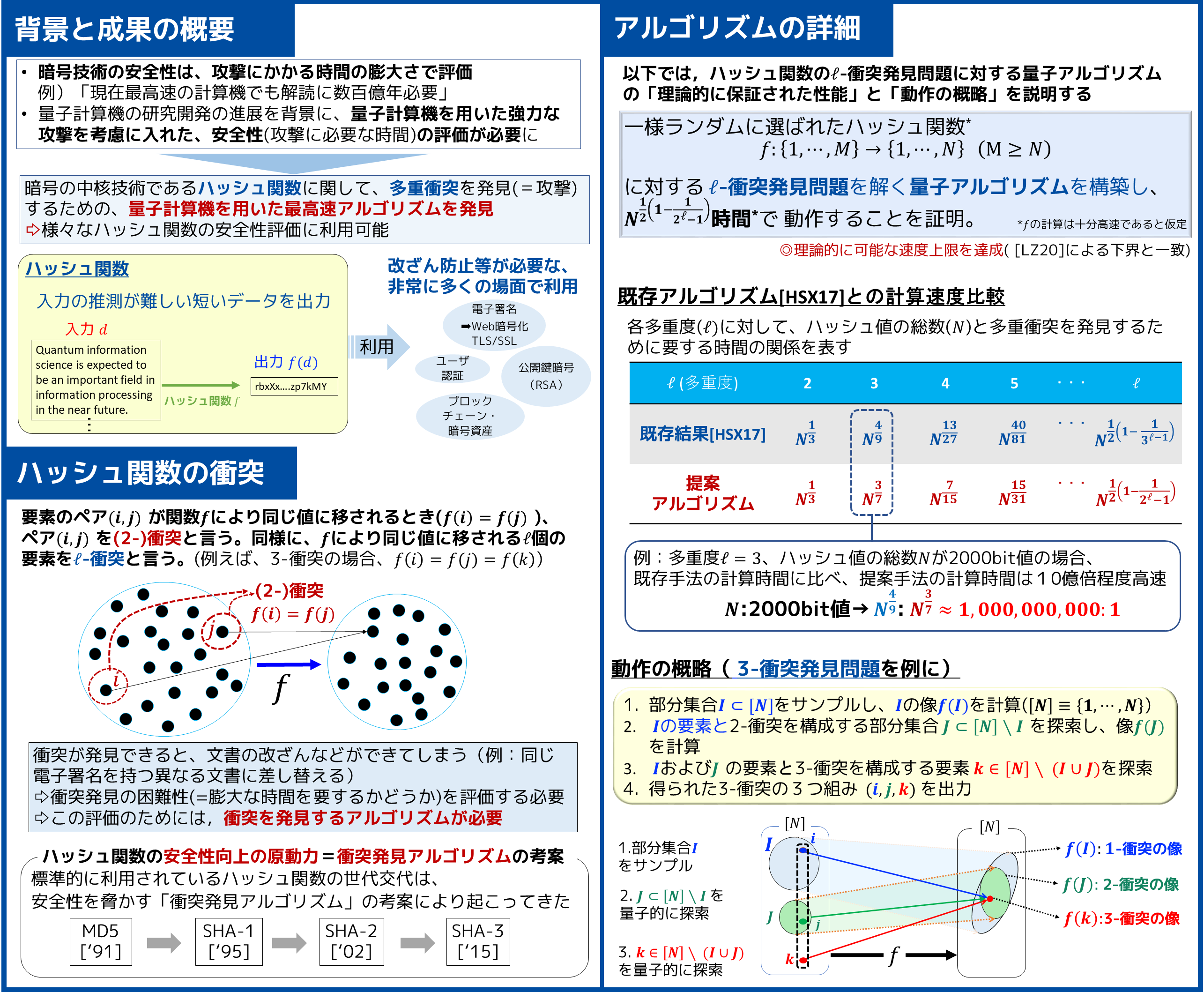 量子技術による強い攻撃でもその暗号安全ですか