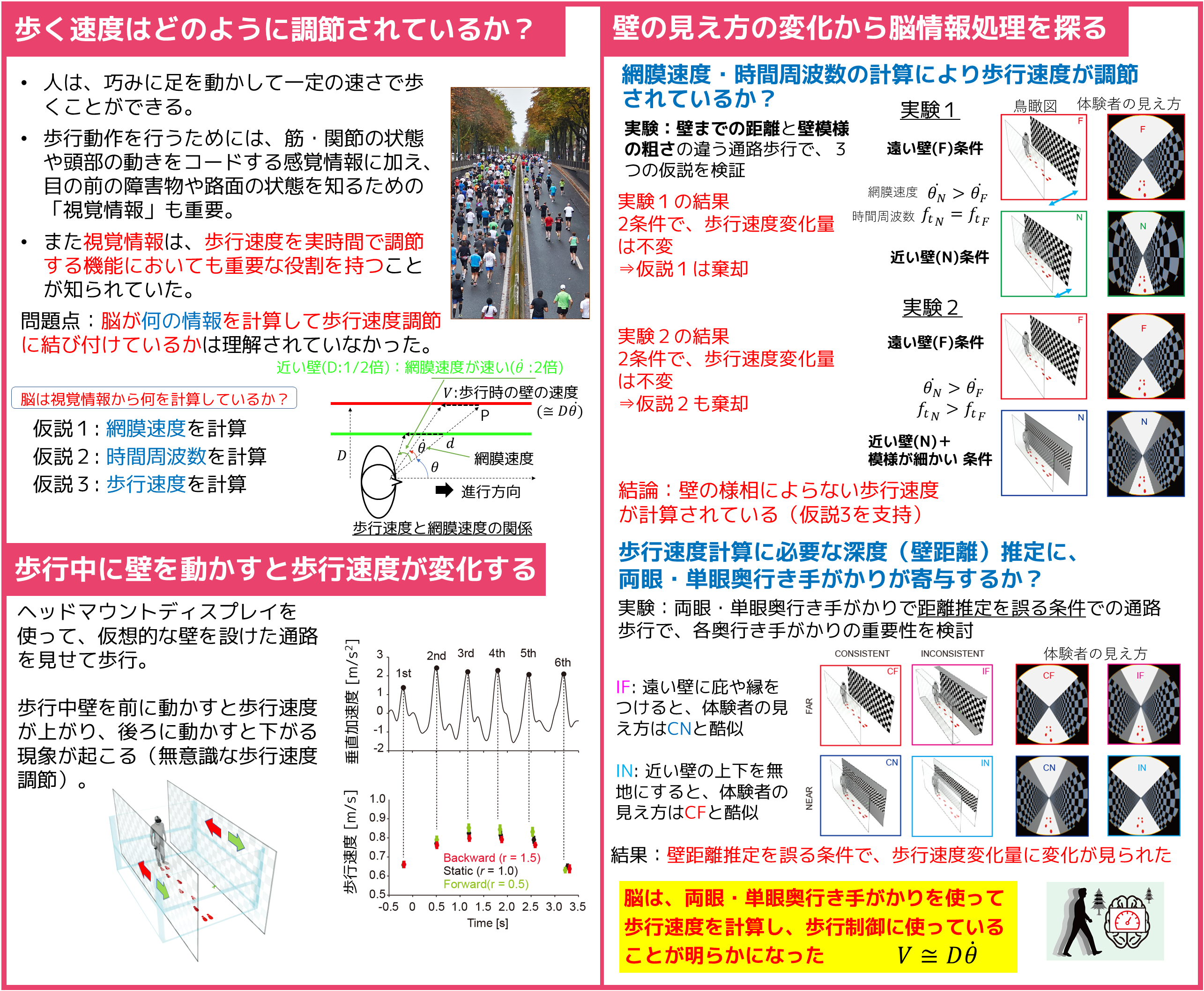 壁が動くと速く歩く？