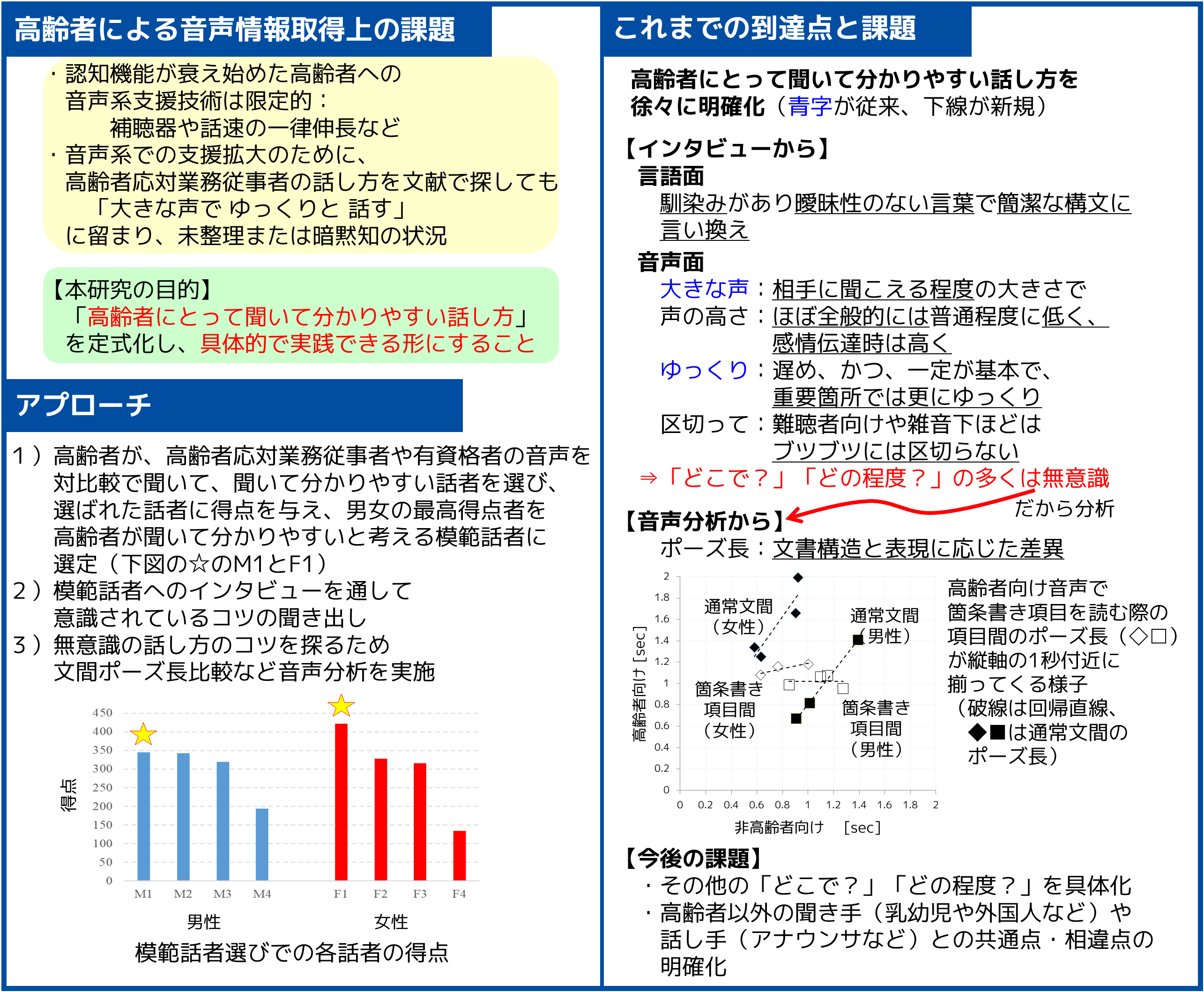 高齢者にとって聞いて分かりやすい話し方