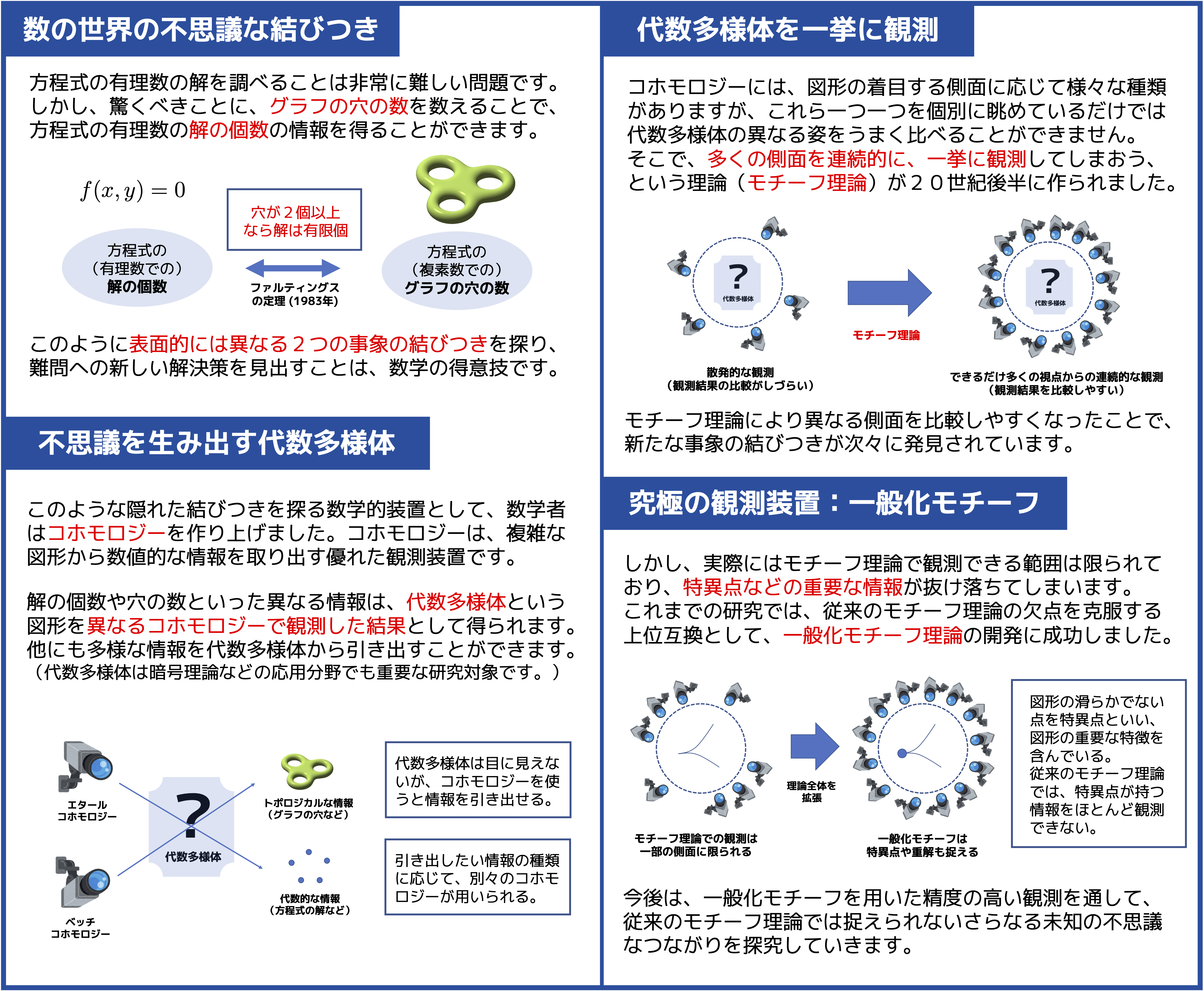 数の不思議はどこから生まれる？