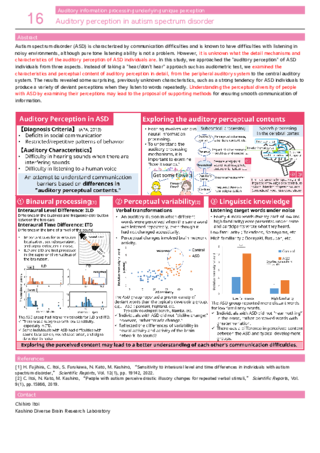 Auditory perception in autism spectrum disorder