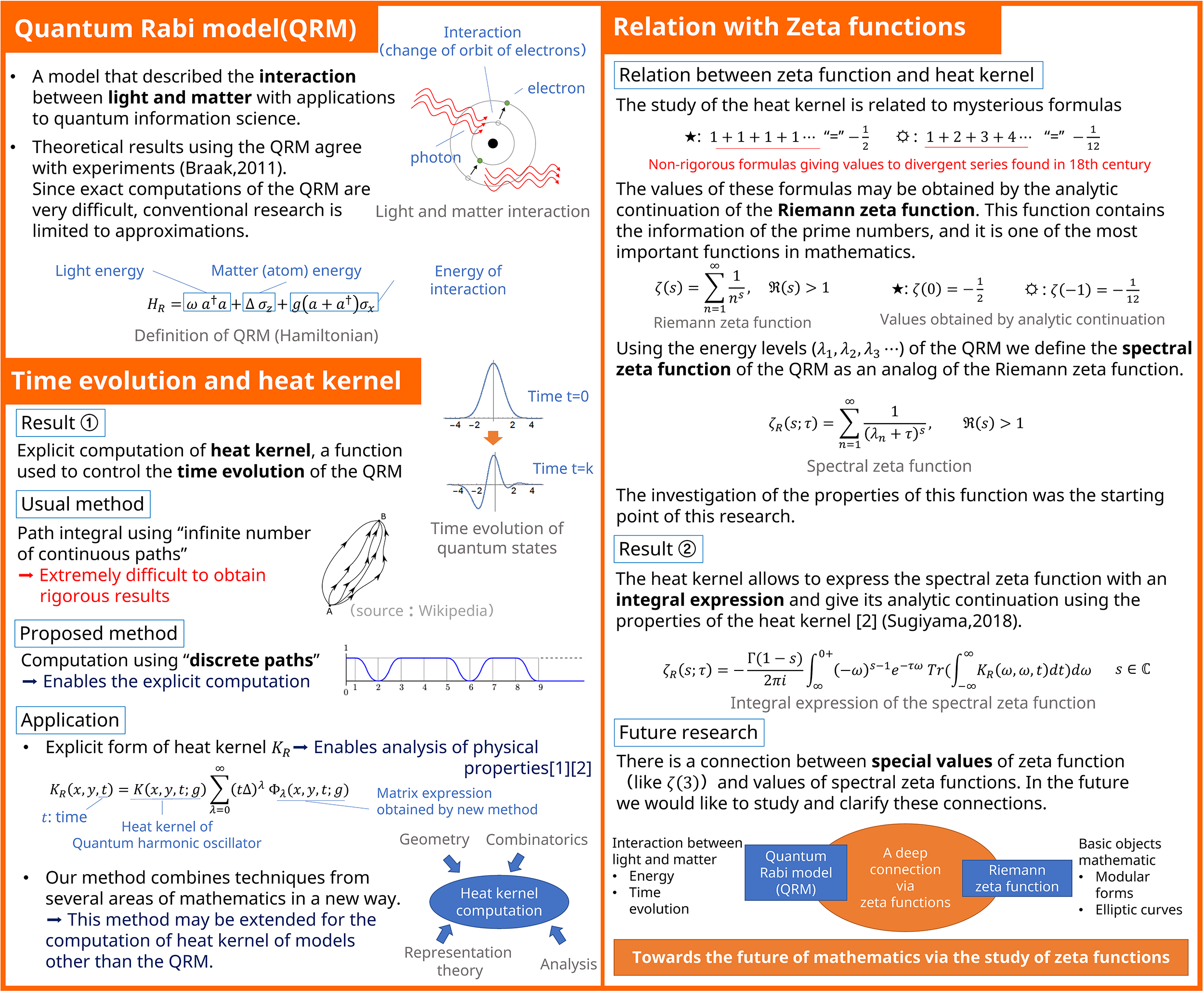 Zeta functions in the interaction of light and matter