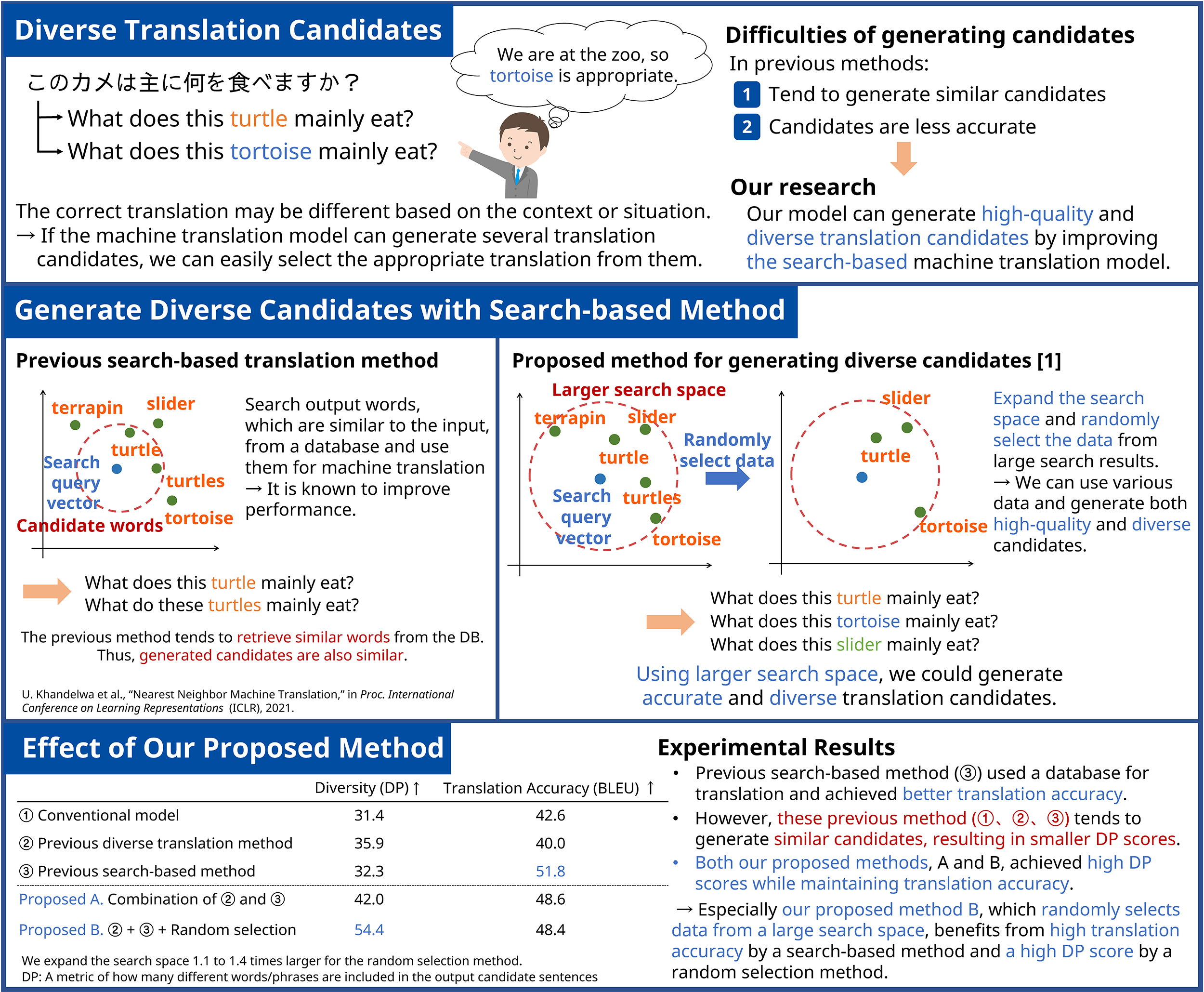 Choose the best translation from diverse candidates