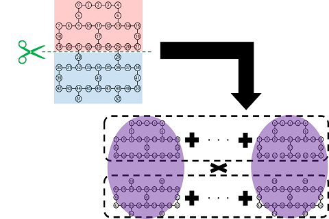 Is that quantum computer really working correctly?