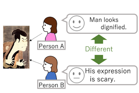 What makes people's impression for artworks different?