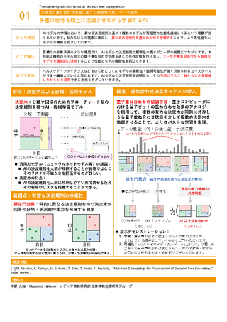 多重の思考を相互に協調させながら学習するAI