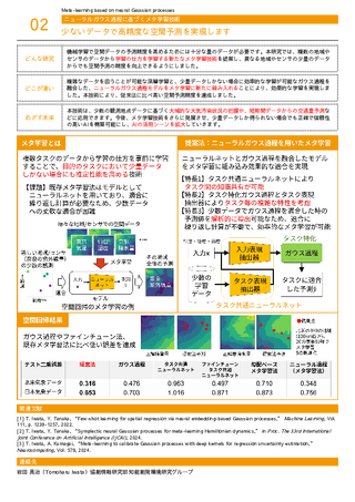 少ないデータで高精度な空間予測を実現します