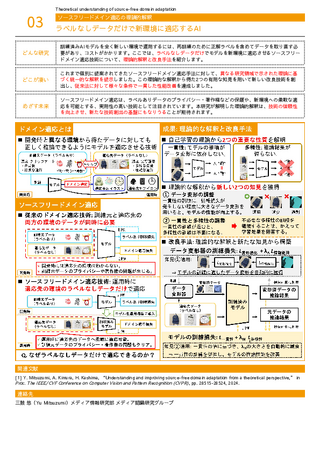ラベルなしデータだけで新環境に適応するAI