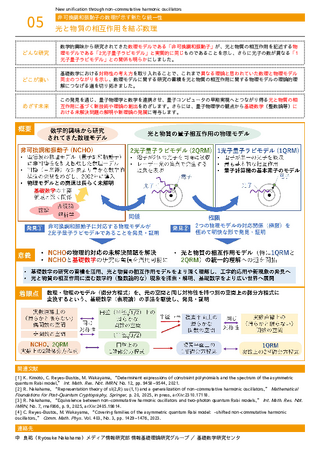 光と物質の相互作用を結ぶ数理