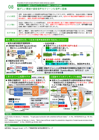 騒がしい環境で録音音声をクリーンな音声に変換