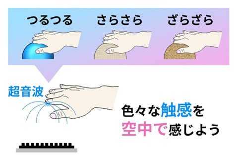 空中に触感を生み出す