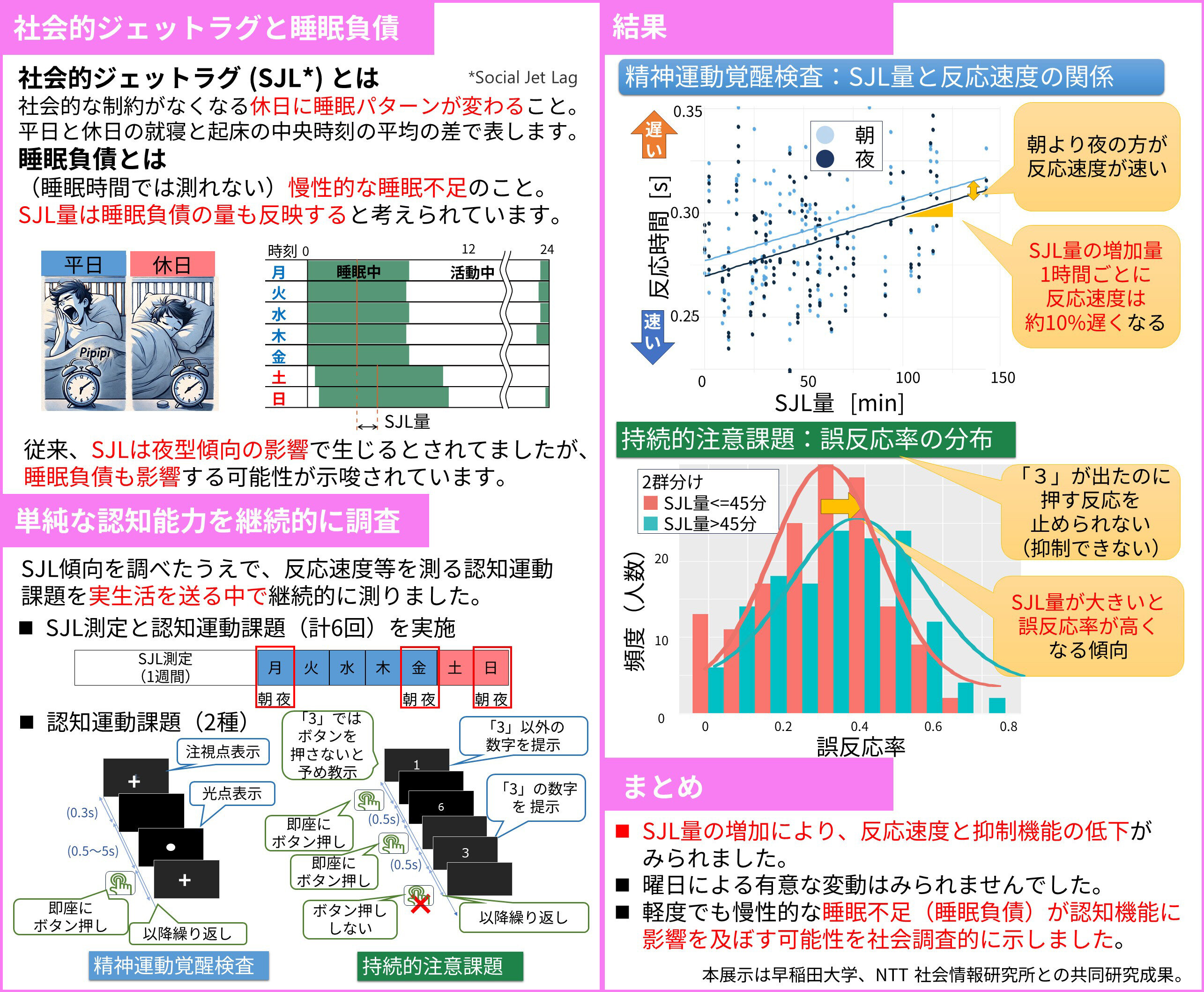 休日の寝坊、やはり問題あり!?