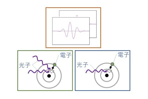 光と物質の相互作用を結ぶ数理