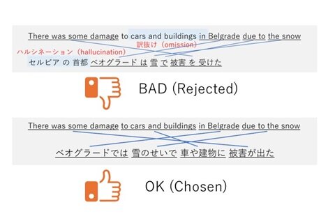 過不足のない忠実な機械翻訳を実現します