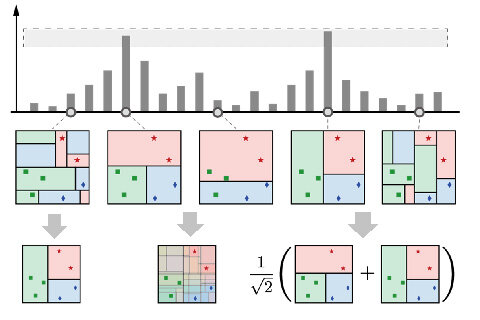 多重の思考を相互に協調させながら学習するAI