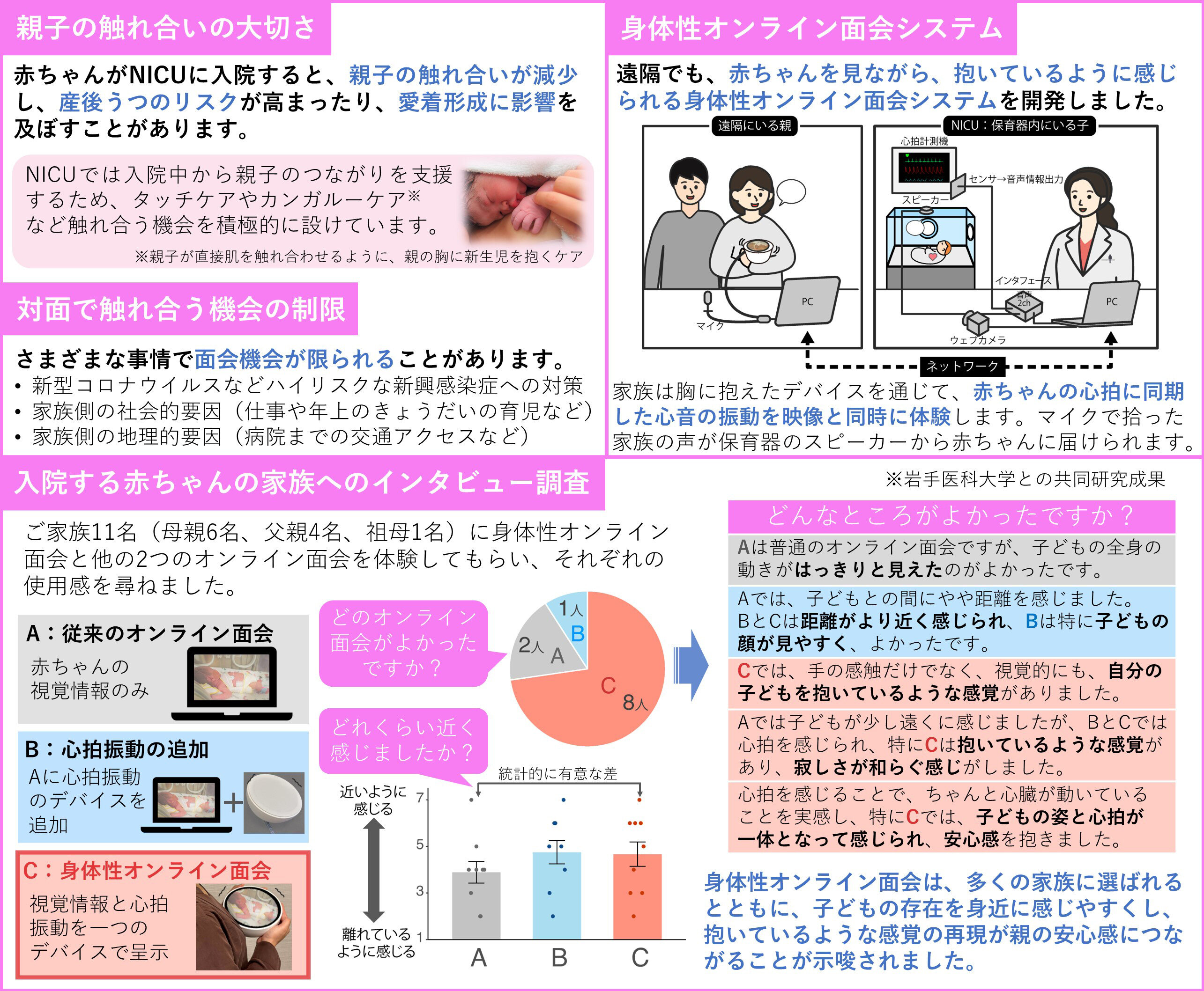 入院中の赤ちゃんと家族のつながりを支援します