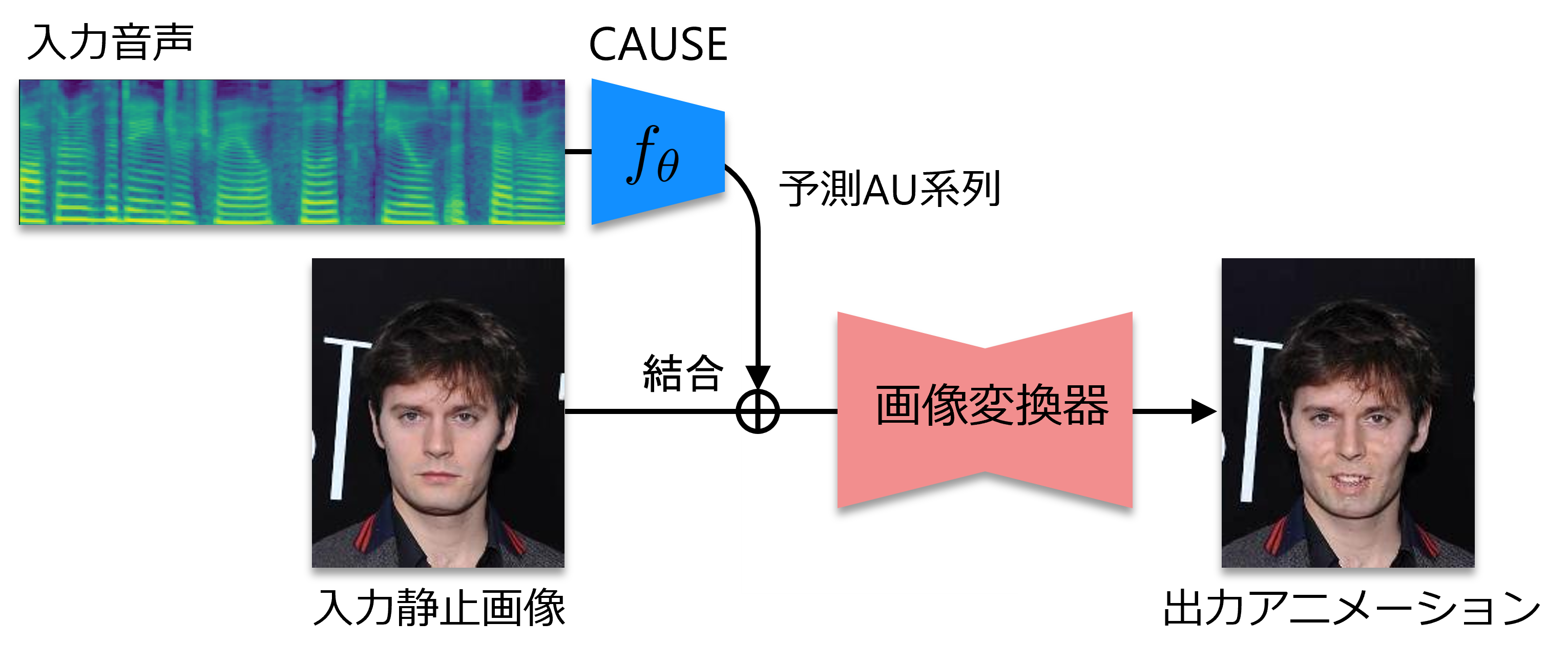 CAUSEの概念図