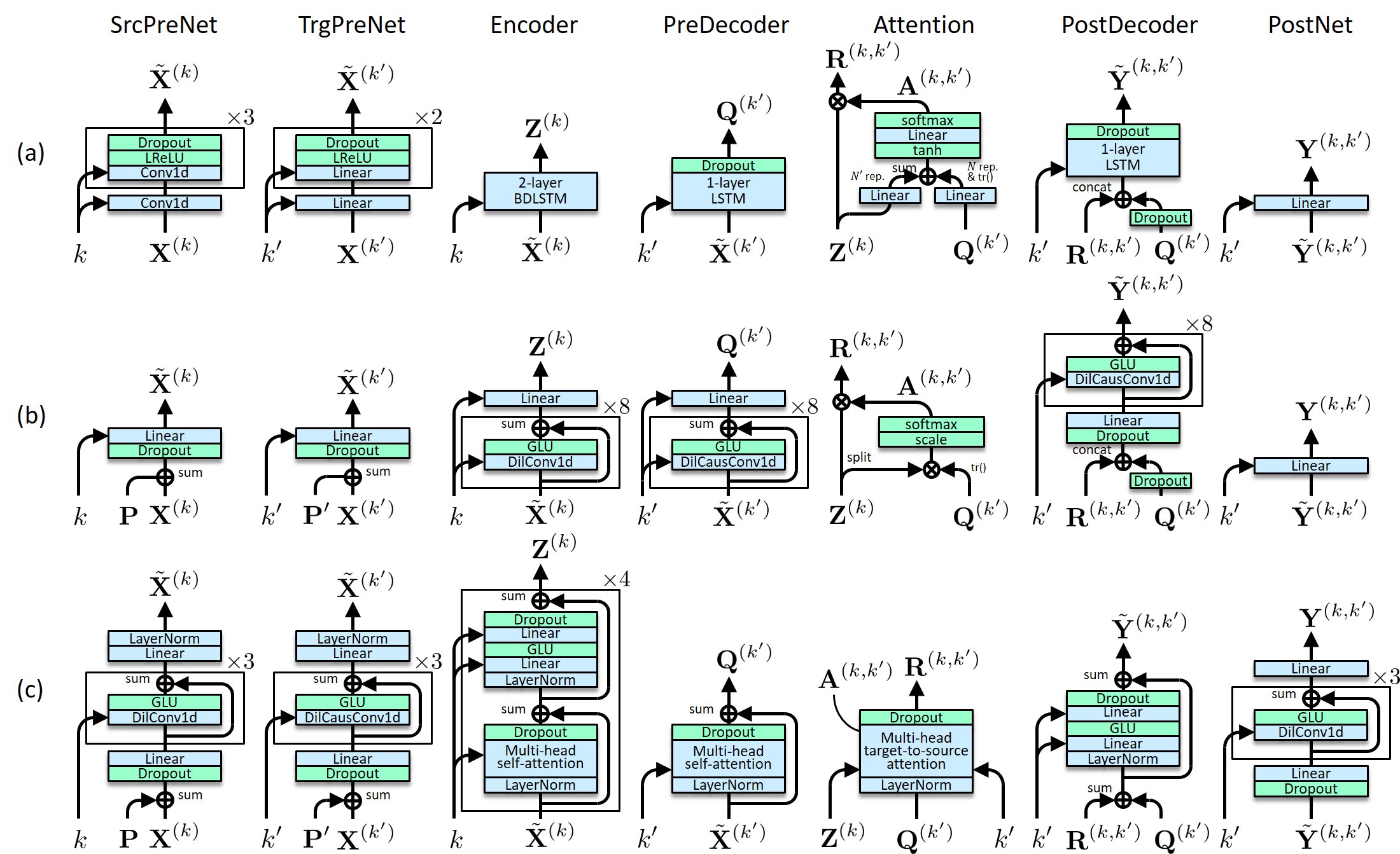 Transformer-VC2: Transformer-Based Mel-Spectrogram Conversion