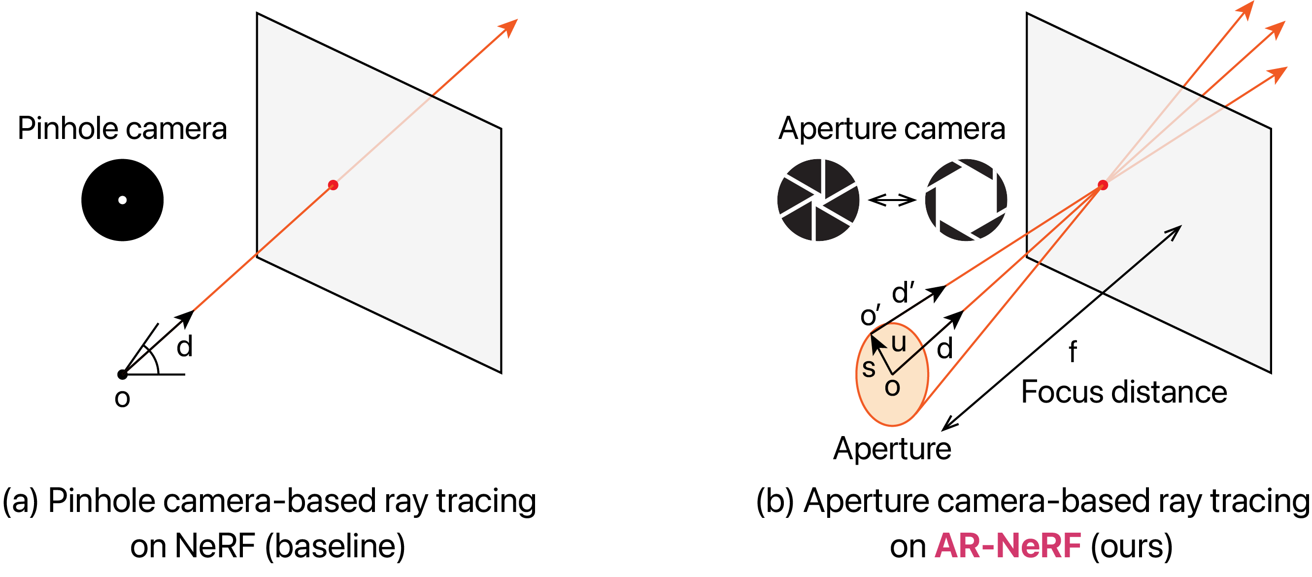 Comparison of ray tracing