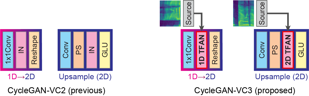 comparison