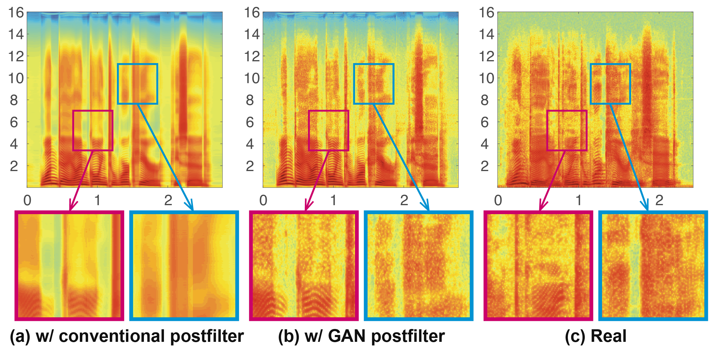 spectrograms