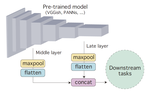 A paper presented at EUSIPCO 2022