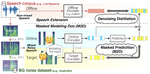 A paper presented at Interspeech 2023