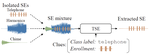 A paper accepted for publication in the IEEE Transactions on Audio, Speech and Language Processing