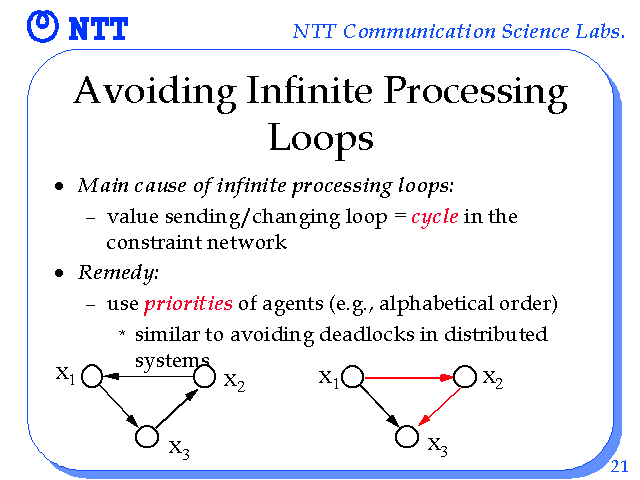 Avoiding Infinite Processing Loops
