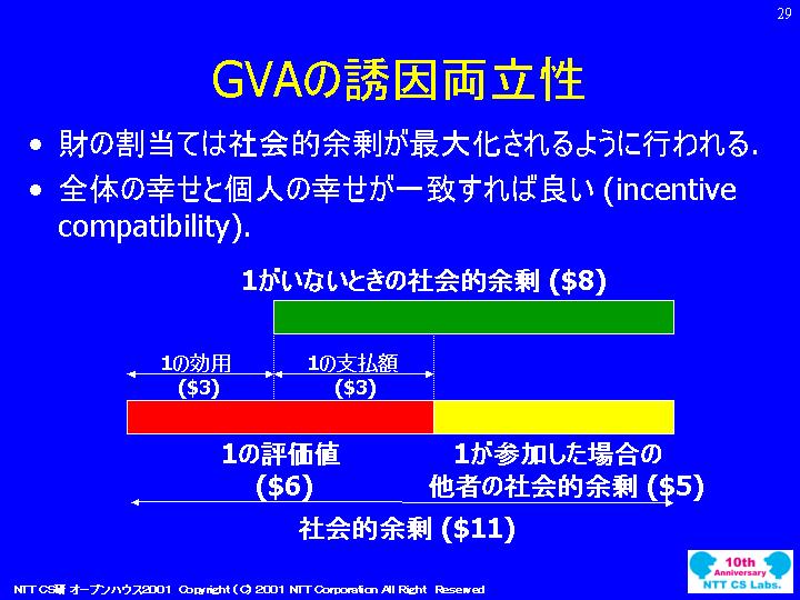 slide 29
