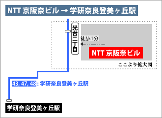 アクセス NTT京阪奈ビル-学研奈良登美ヶ丘駅