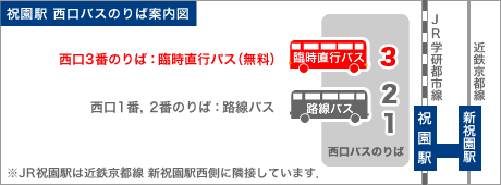 祝園駅　西口バスのりば案内図