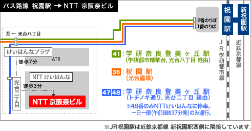 バス路線　祝園駅->NTT 京阪奈ビル