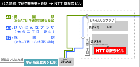 バス路線　学研奈良登美ヶ丘駅->NTT 京阪奈ビル