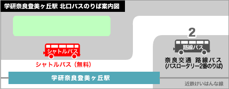 学研奈良登美ヶ丘駅　北口バスのりば案内図