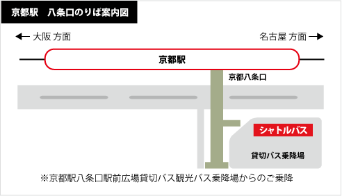 京都駅　?条?のりば案内図