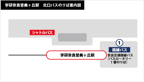 学研奈良登美ヶ丘駅　北口バスのりば案内図