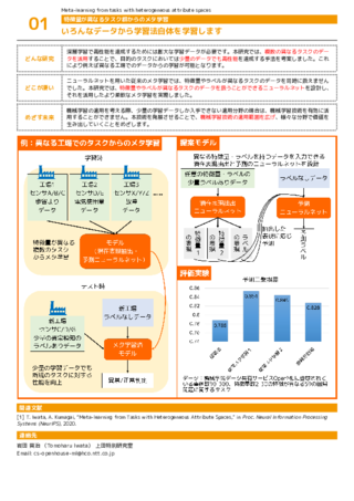 いろんなデータから学習法自体を学習します