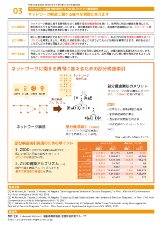 ネットワーク構造に関する様々な質問に答えます