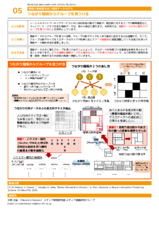 つながり関係からグループを見つける