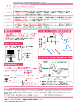 眼にあらわれる音への注意