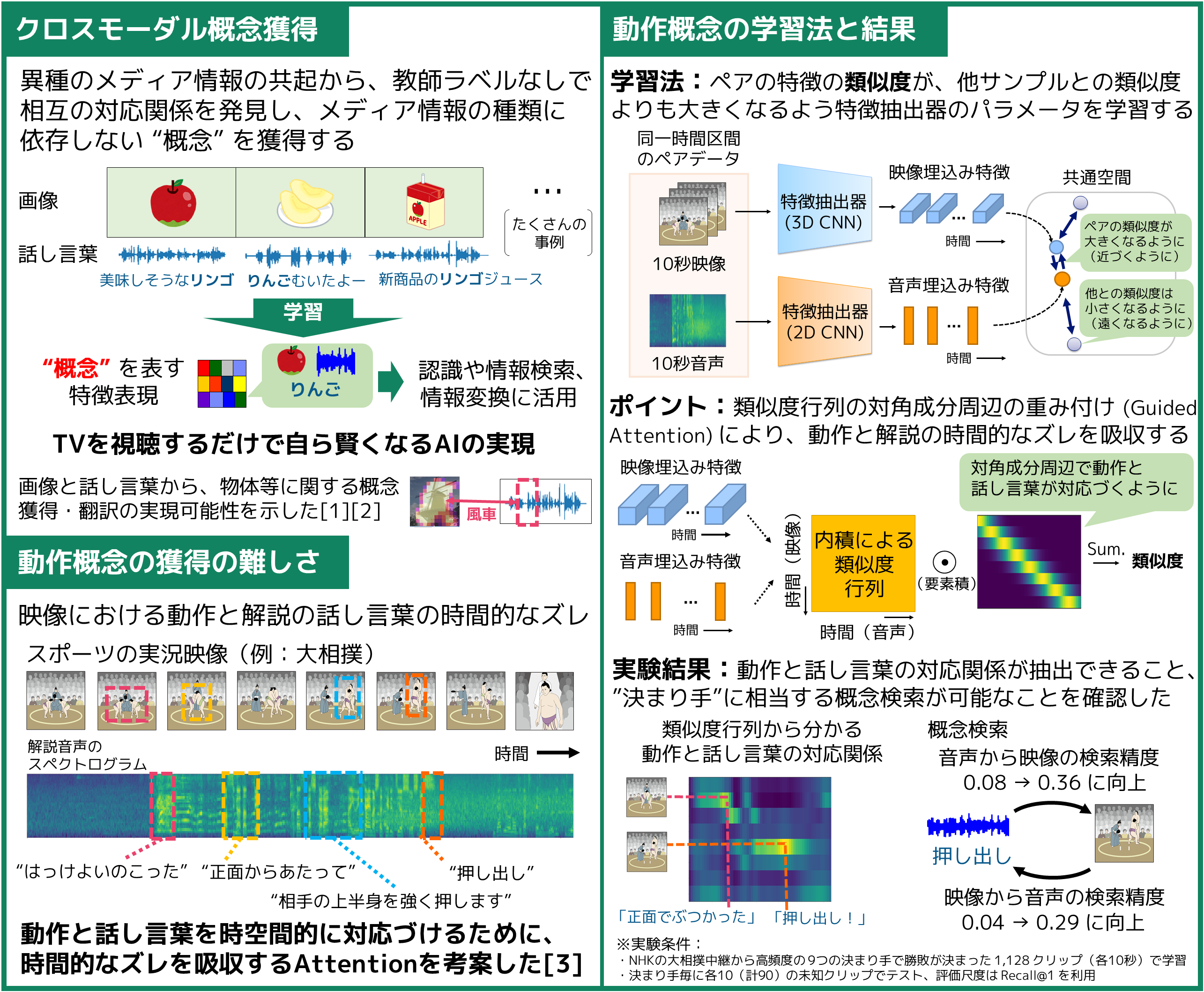 TVを視聴するだけで賢くなるAI