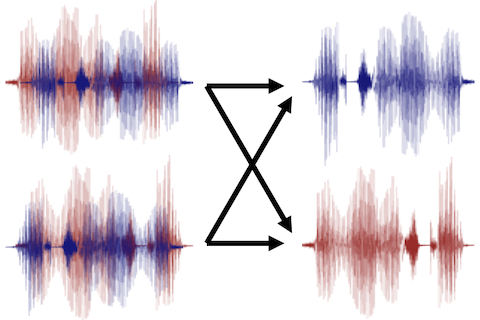 Extracting voices out of noise & reverberation