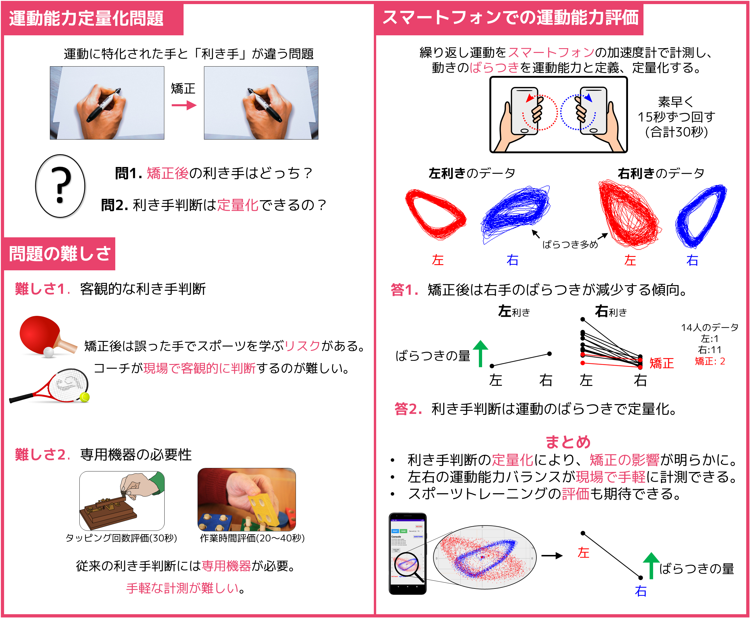 スマートフォンで運動能力を計る？